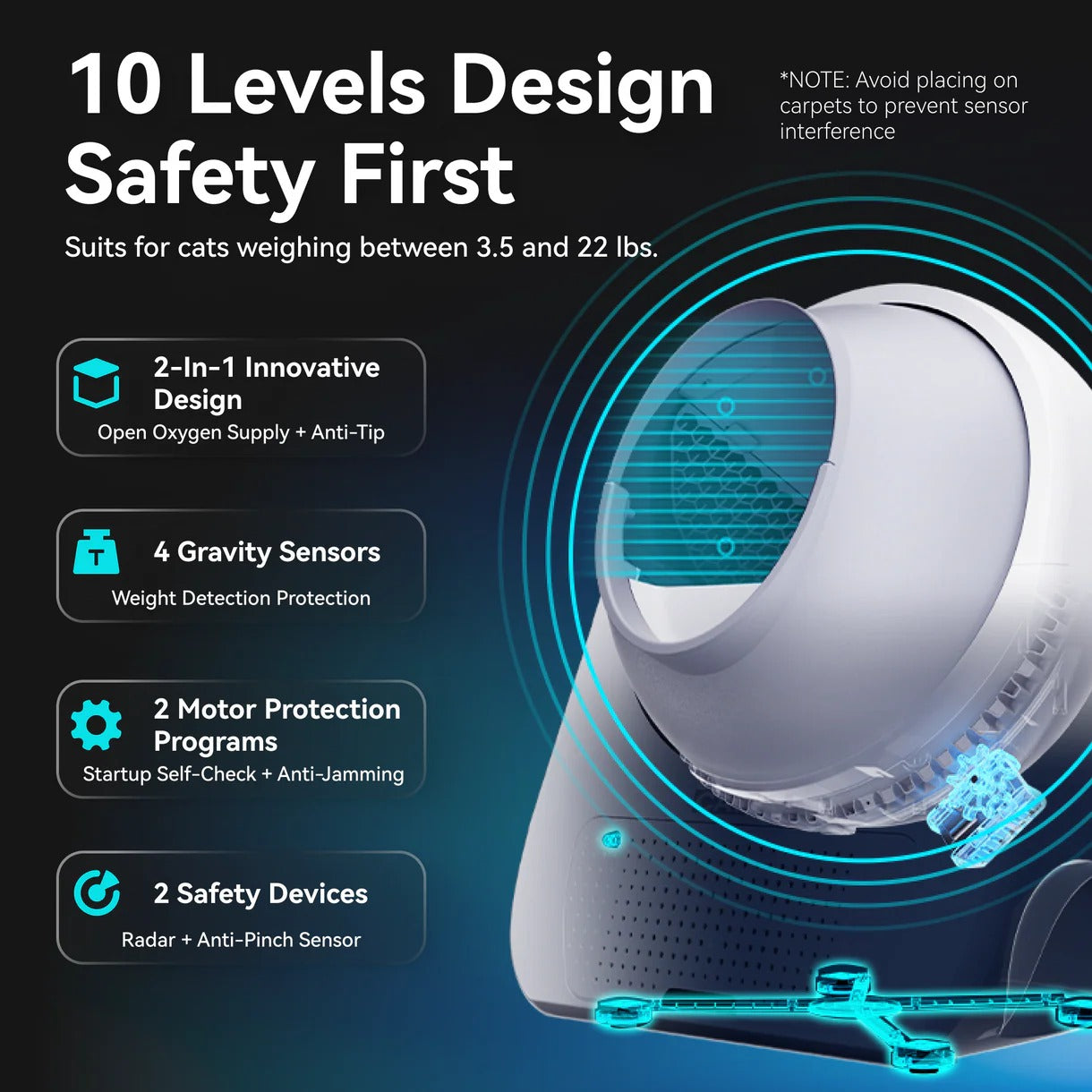 CATLINK AI 2.4/5GHz Camera Cat Litter Box - Scooper Pro Ultra