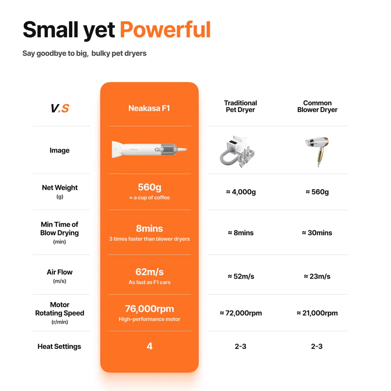 Neakasa F1 Pet Dryer