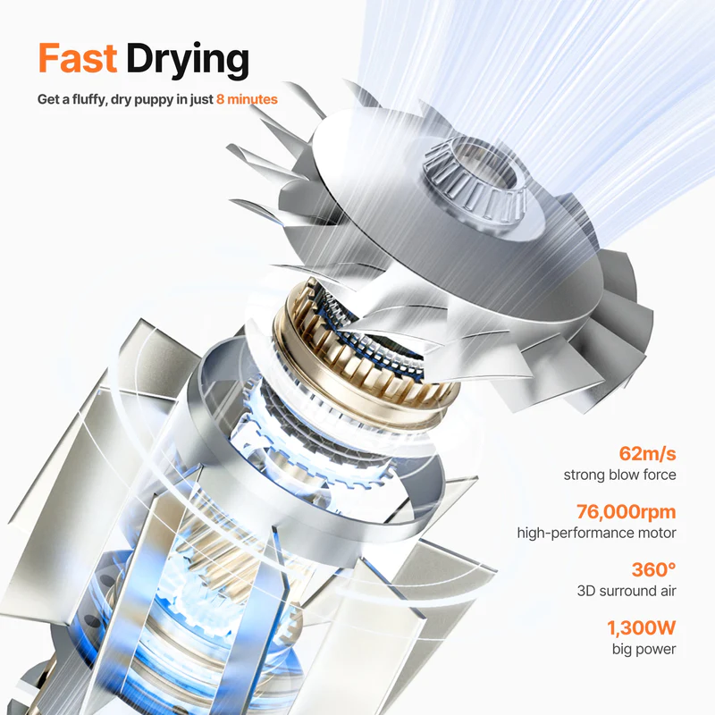 Neakasa F1 Pet Dryer