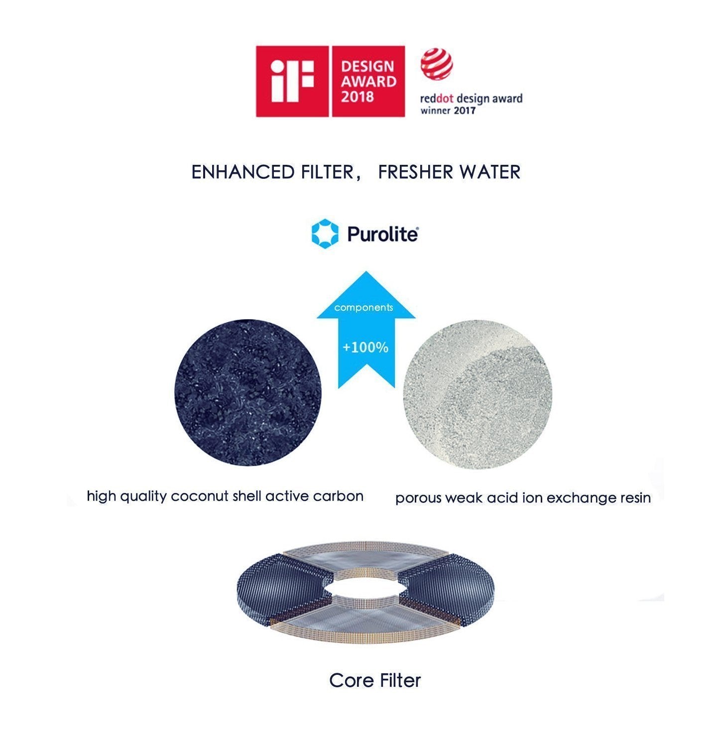 PETKIT Pet Fountain Replacement Filter