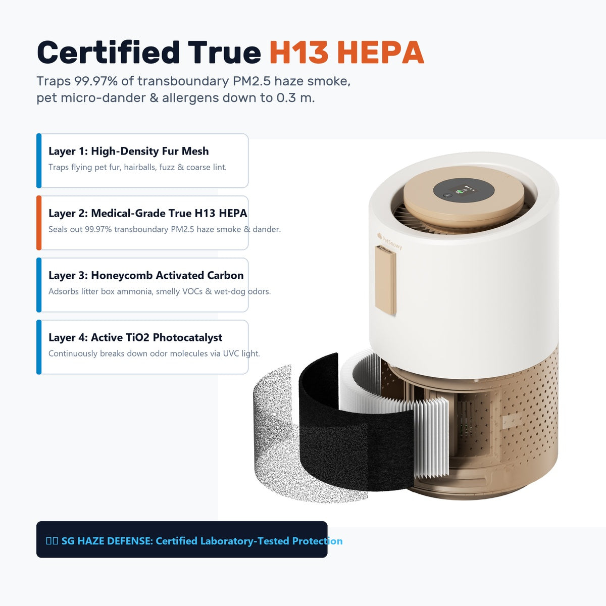 PetSnowy Smart Pet Air Purifier [PRE-ORDER] Dispatches 2-3 November (Includes FREE Genuine H13 Filter worth S$65.90)