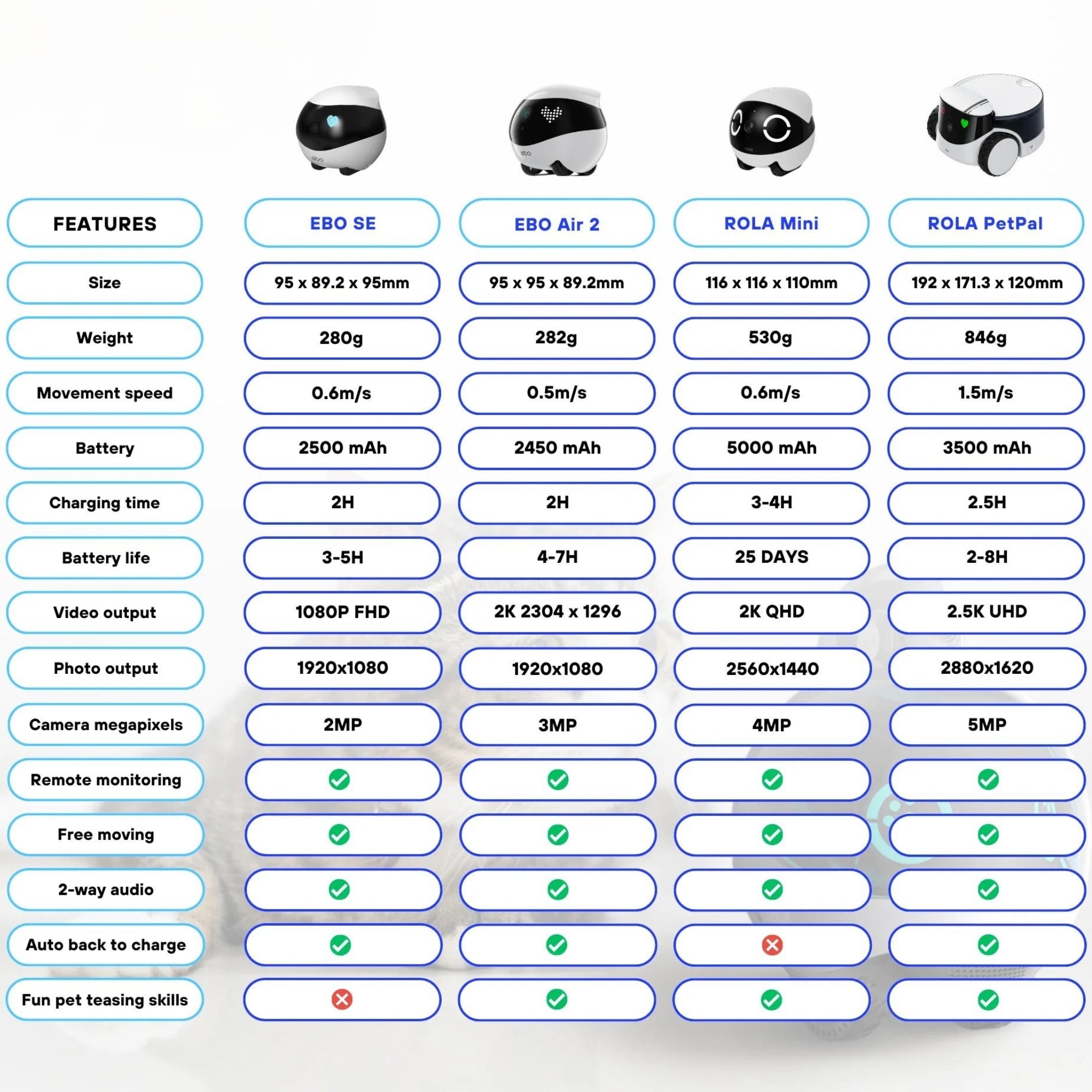 Enabot Ebo Air 2 Pet Camera