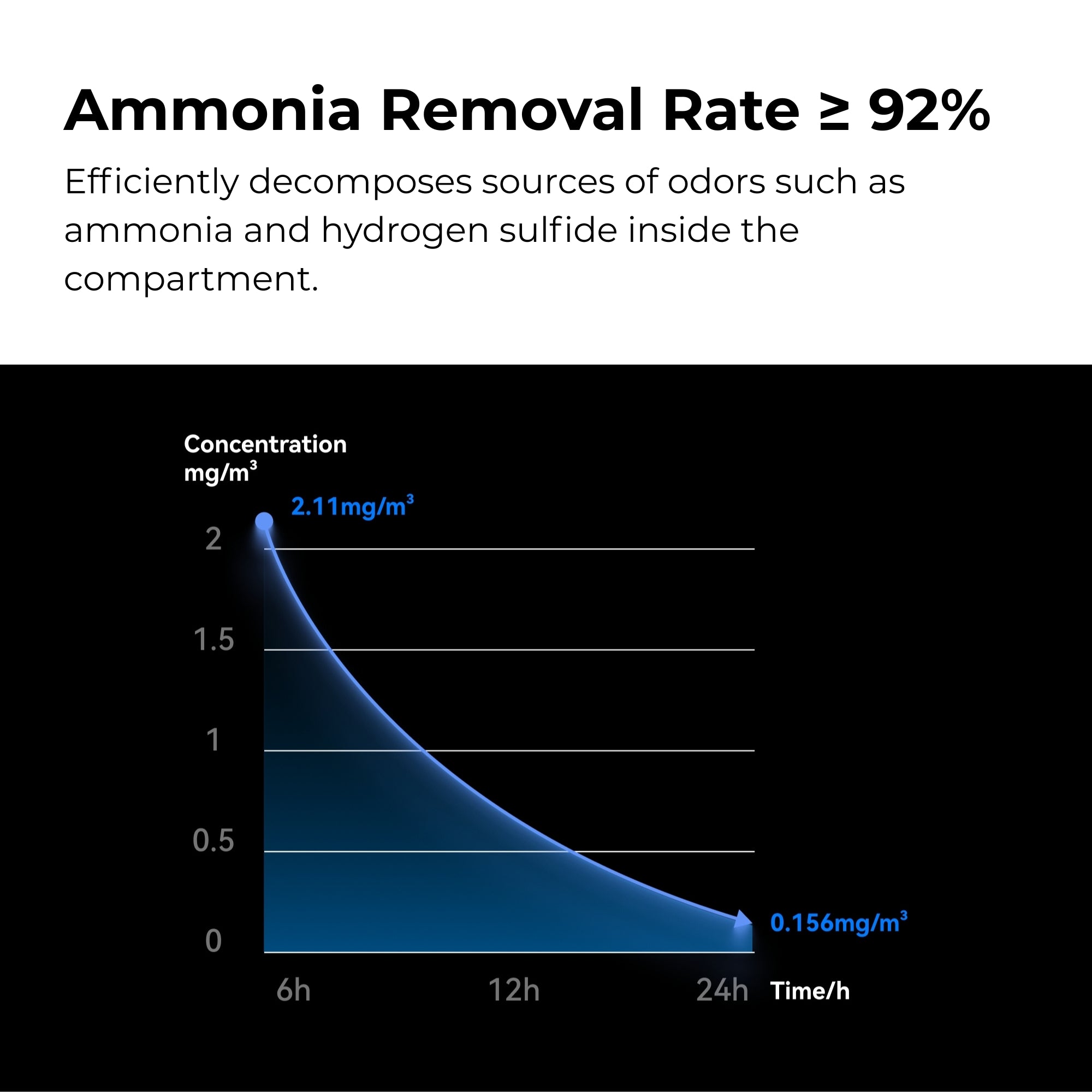 CATLINK Odor Eliminator Set C70 - For All Catlink Cat Litter Box