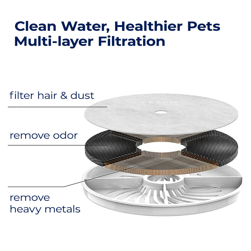 PETKIT Pet Water Fountain Gen 6 (APP) - Multi-layer Filtration