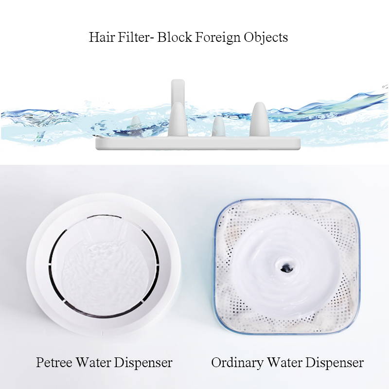 Petree Automatic Pet Water Fountain Dispenser - Hair Filter to block out foreign objects